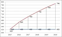 МОЖЛИВІ ВАРІАНТИ РЕСТРУКТУРИЗАЦІЇ ПАТ «ГАЗПРОМ», Опублікувати статтю РІНЦ, Міжнародний можливі