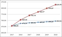 МОЖЛИВІ ВАРІАНТИ РЕСТРУКТУРИЗАЦІЇ ПАТ «ГАЗПРОМ», Опублікувати статтю РІНЦ, Міжнародний газпром