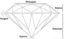 вплив