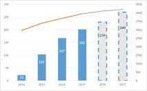 МОЖЛИВІ ВАРІАНТИ РЕСТРУКТУРИЗАЦІЇ ПАТ «ГАЗПРОМ», Опублікувати статтю РІНЦ, Міжнародний реструктуризації