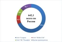 МОЖЛИВІ ВАРІАНТИ РЕСТРУКТУРИЗАЦІЇ ПАТ «ГАЗПРОМ», Опублікувати статтю РІНЦ, Міжнародний реструктуризації