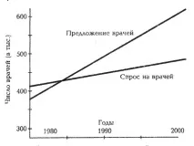ПИТАННЯ ДЛЯОБГОВОРЕННЯ - Студопедія питання