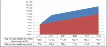 МОЖЛИВІ ВАРІАНТИ РЕСТРУКТУРИЗАЦІЇ ПАТ «ГАЗПРОМ», Опублікувати статтю РІНЦ, Міжнародний газпром