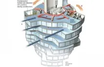 Будинок, що обертається в Дубаї - Dynamic Tower дубаї