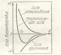 Взаємодія частинок у кристалах язку