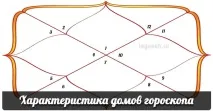 характеристика