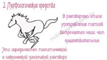 Мовні засоби розмовного стилю мовні