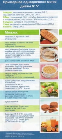 Хронічний ентерит, симптоми та лікування симптоми