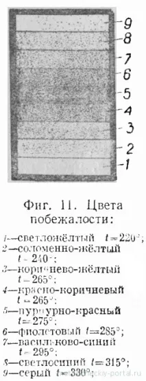 Хіміко-термічна обробка сталі обробка