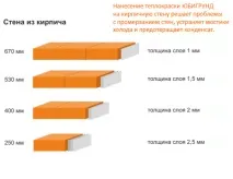 юбігрунд
