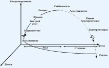 етапи