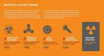 15 жахливих фактів про хімічну зброю жахливих
