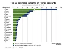 8 речей, які повинен знати кожен рекламник про Twitter знати