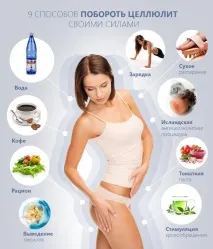 целюліт