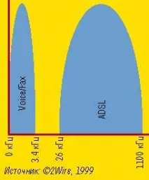 ADSL та SDSL, Журнал мережевих рішень adsl