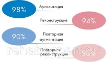 Allergan Natrelle Gel Breast Implant Анатомічні імпланти молочних залоз у Києві - ТОВ Рехаб імпланти