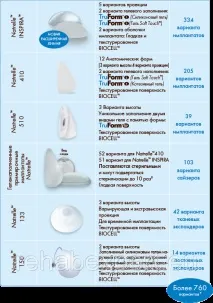 Allergan Natrelle Gel Breast Implant Анатомічні імпланти молочних залоз у Києві - ТОВ Рехаб імпланти