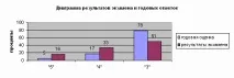 Аналіз підсумкової атестації випускників основної школи атестації