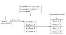 Асемблер для задач симуляції асемблер