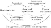Асемблер для задач симуляції асемблер