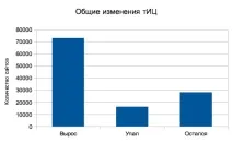 Апдейти тІЦ та PR - Devaka SEO Блог PageRank