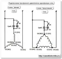 съвети