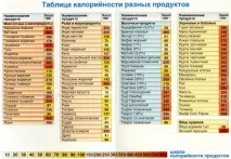 Білкова дієта для схуднення меню, страви та особливості страви