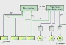 станцій