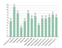 Бідність у Татарстані Так, і вона наростає населення