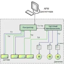 станцій