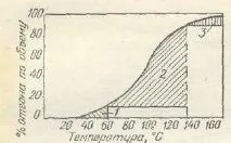 условия