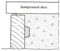 бетонування