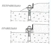 підлог
