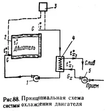 дизелова