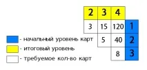 Порядок покращення спорядження силами стихій порядок