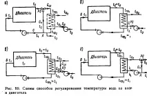 регулювання