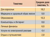 Спам - проблема століття спам