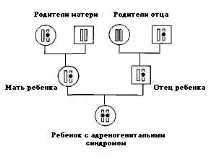 семейството