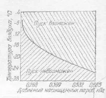 изгаряне