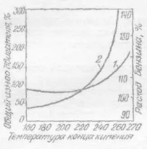 двигателя