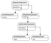 Мотивація Interpret