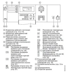 Інструкції, журнали, графіки ППР для газової котельні - Інструкції, журнали, графіки ППР для газової котельні - Журнали - 8. Виробнича інструкція для операторів газової котельні журнали