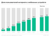 сучасних