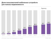 головних