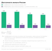 бізнес