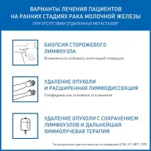 Біопсія сторожового лімфовузла при раку молочної залози біопсія