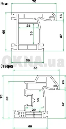 профільні