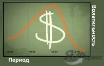 Що таке волатильність валютних пар на ринку Форекс Індикатор ССFp волатильність
