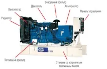 призначення