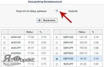Що таке волатильність валютних пар на ринку Форекс Індикатор ССFp таке